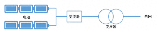 炒股配资软件 【干货分享】储能解决方案5种不同技术路线对比(附储能商业模式汇总)